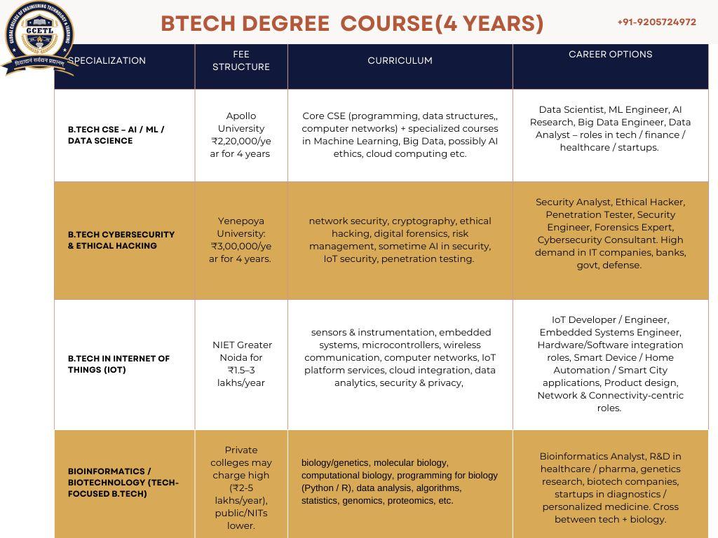 Study from Anywhere, Anytime