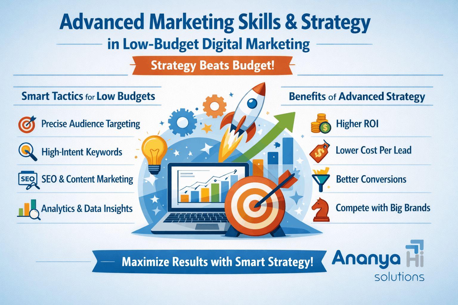 The Power of AI-Driven SEO : Building Digital Authority with Ananya Hi Solutions