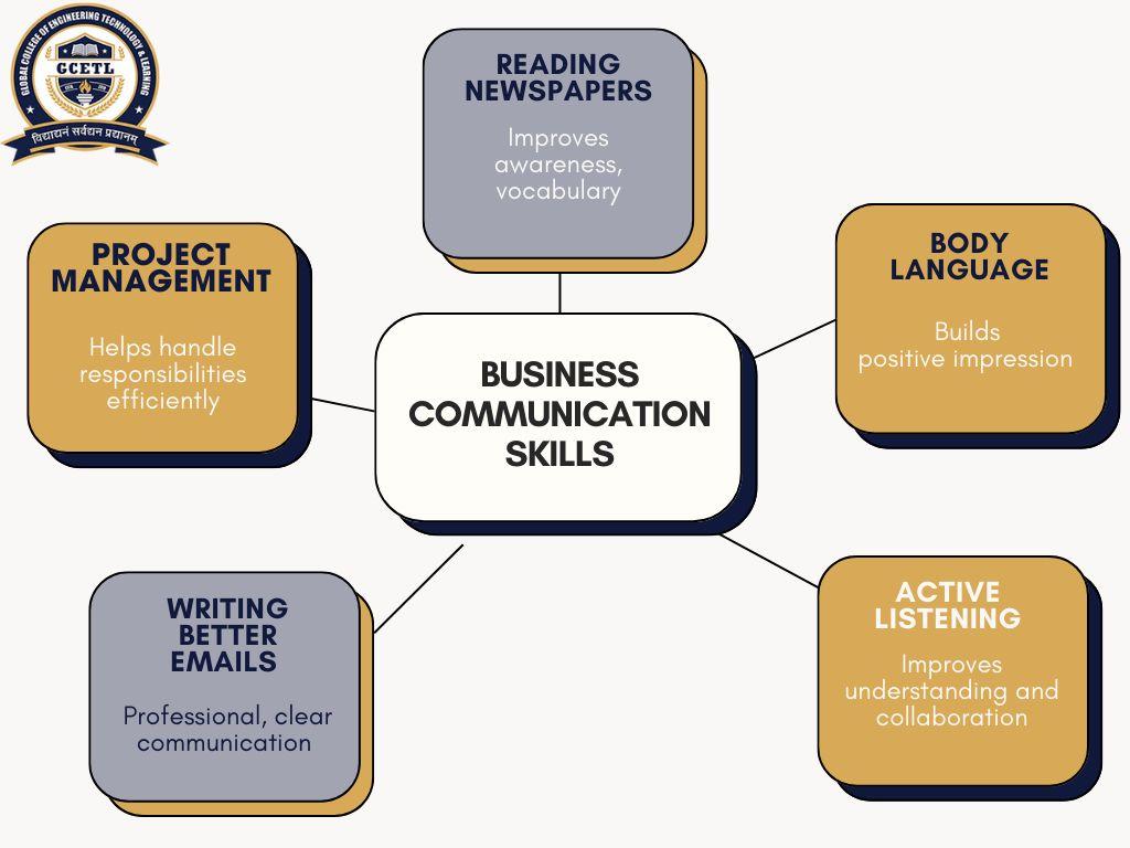 Top 5 Business Communication Tips for Workplace Success