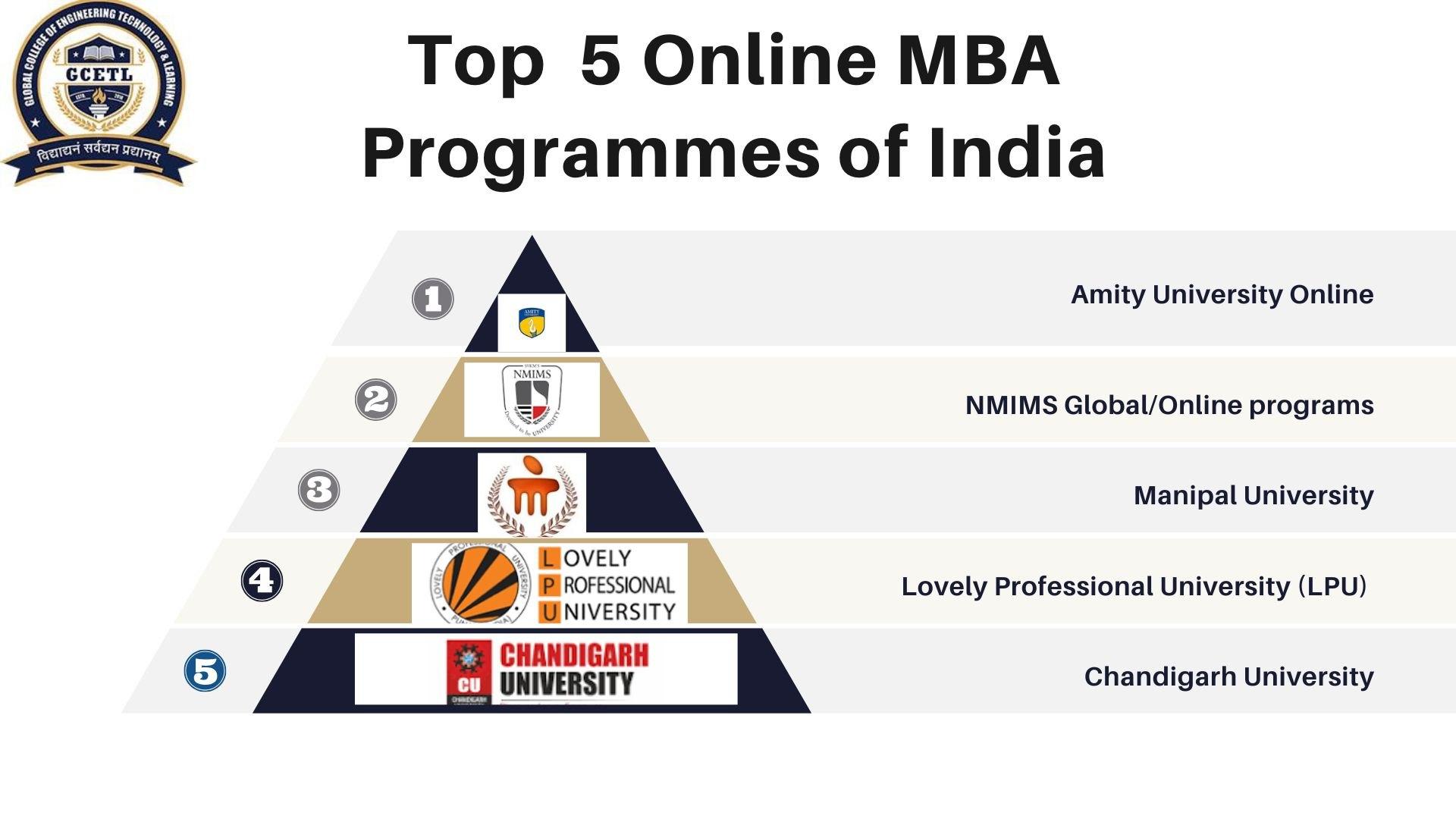 Top Online MBA Programmes of India