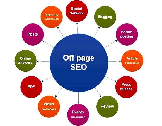 Best Off-page SEO Services in Dubai , BrandStory