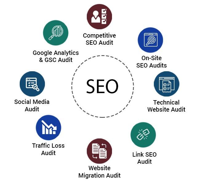 Website SEO Audits Services Dubai, Best SEO Audit Services in Dubai | Brandstory