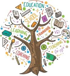 Innovative Education Programs for Holistic Child Development.