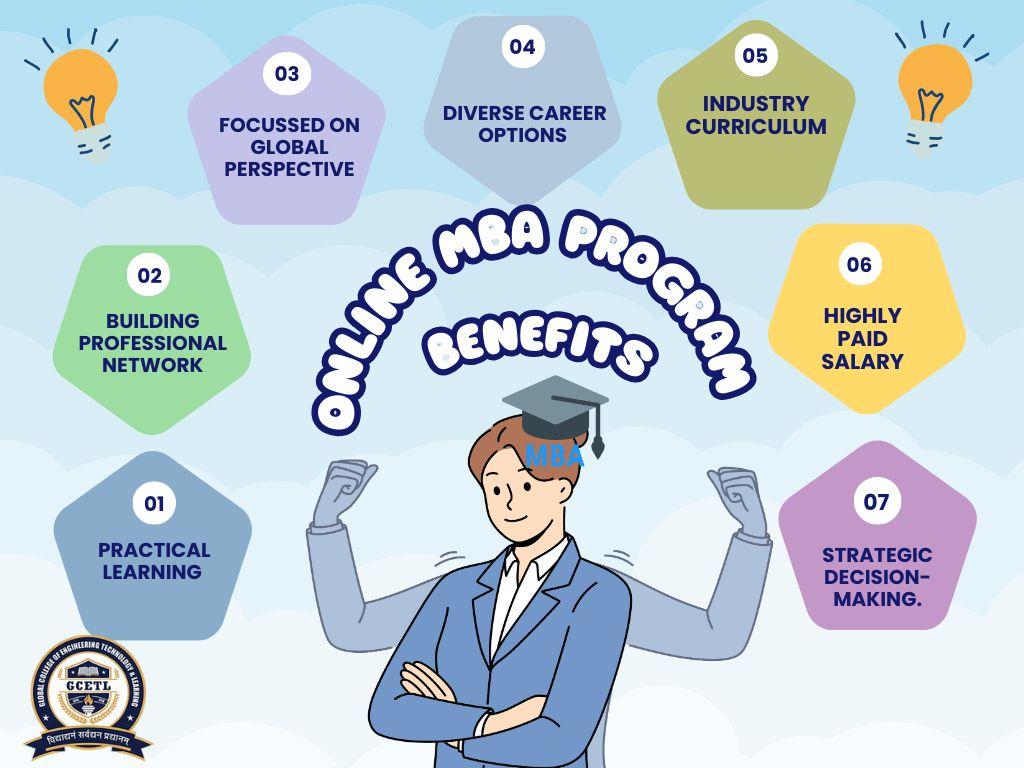 Advance Your Career with an Online MBA Course