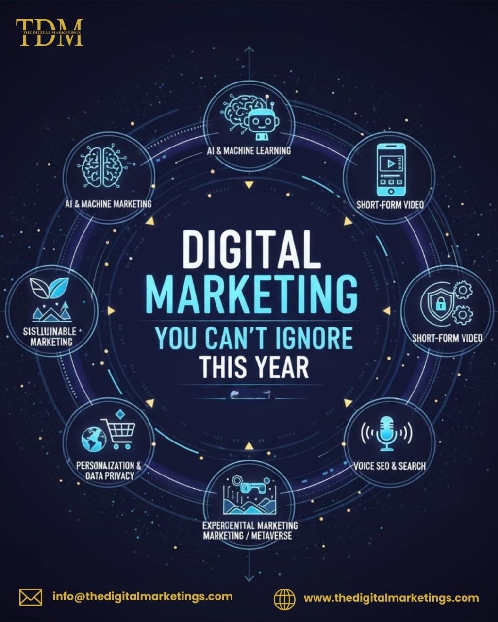 Complete Digital Services India | The Digital Marketings Packages