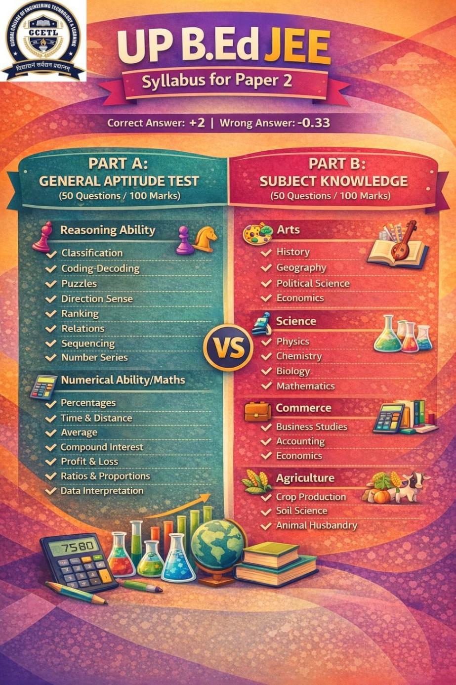 UP B.Ed Admission 2026: Complete Guide for Aspiring Teachers