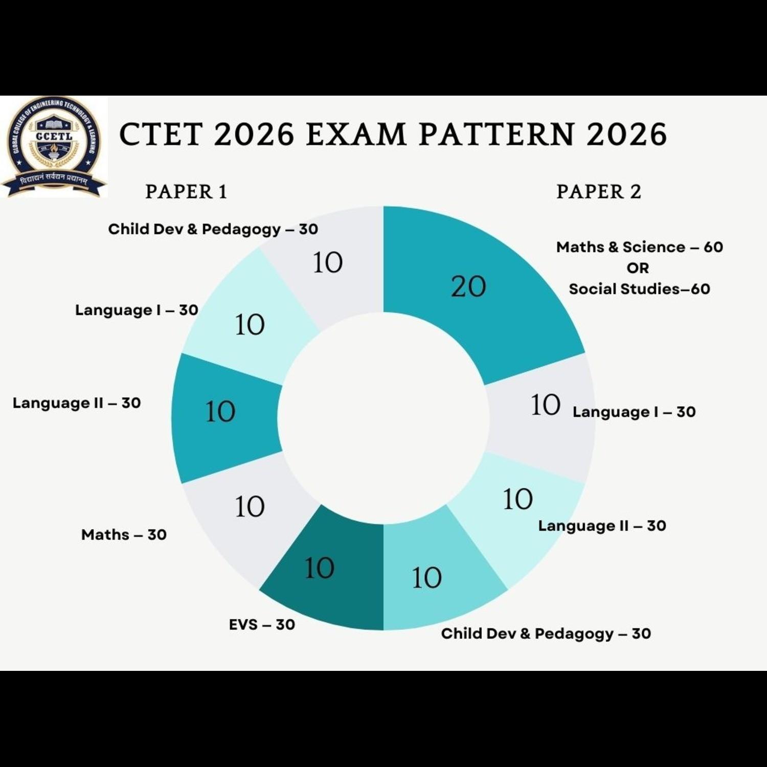 How to crack the CTET 2026 exam in 7 days?