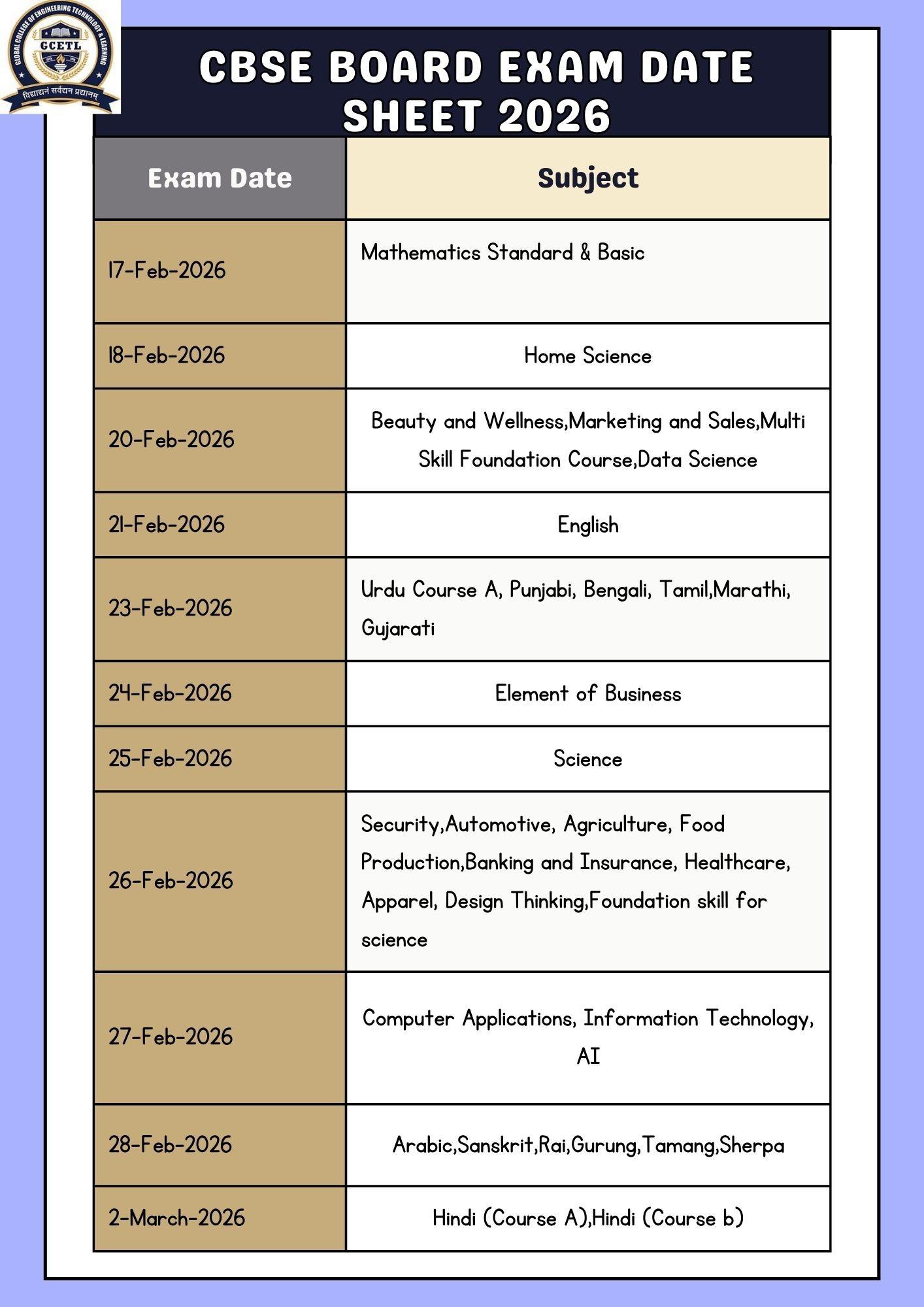 CBSE Class 10 Board Exam 2026:Complete Students' Guide
