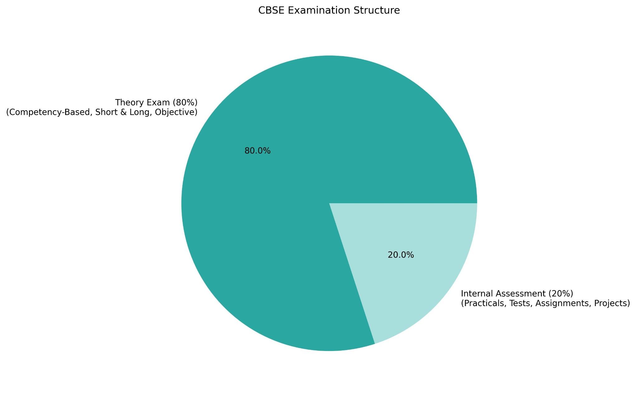 CBSE Class 10 Board Exam 2026:Complete Students' Guide