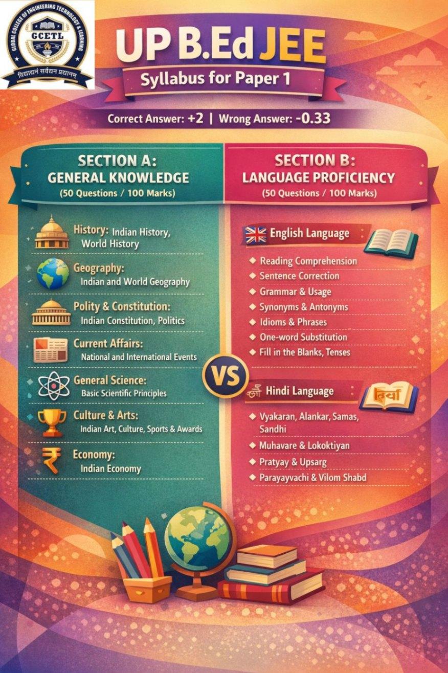 UP B.Ed Admission 2026: Complete Guide for Aspiring Teachers