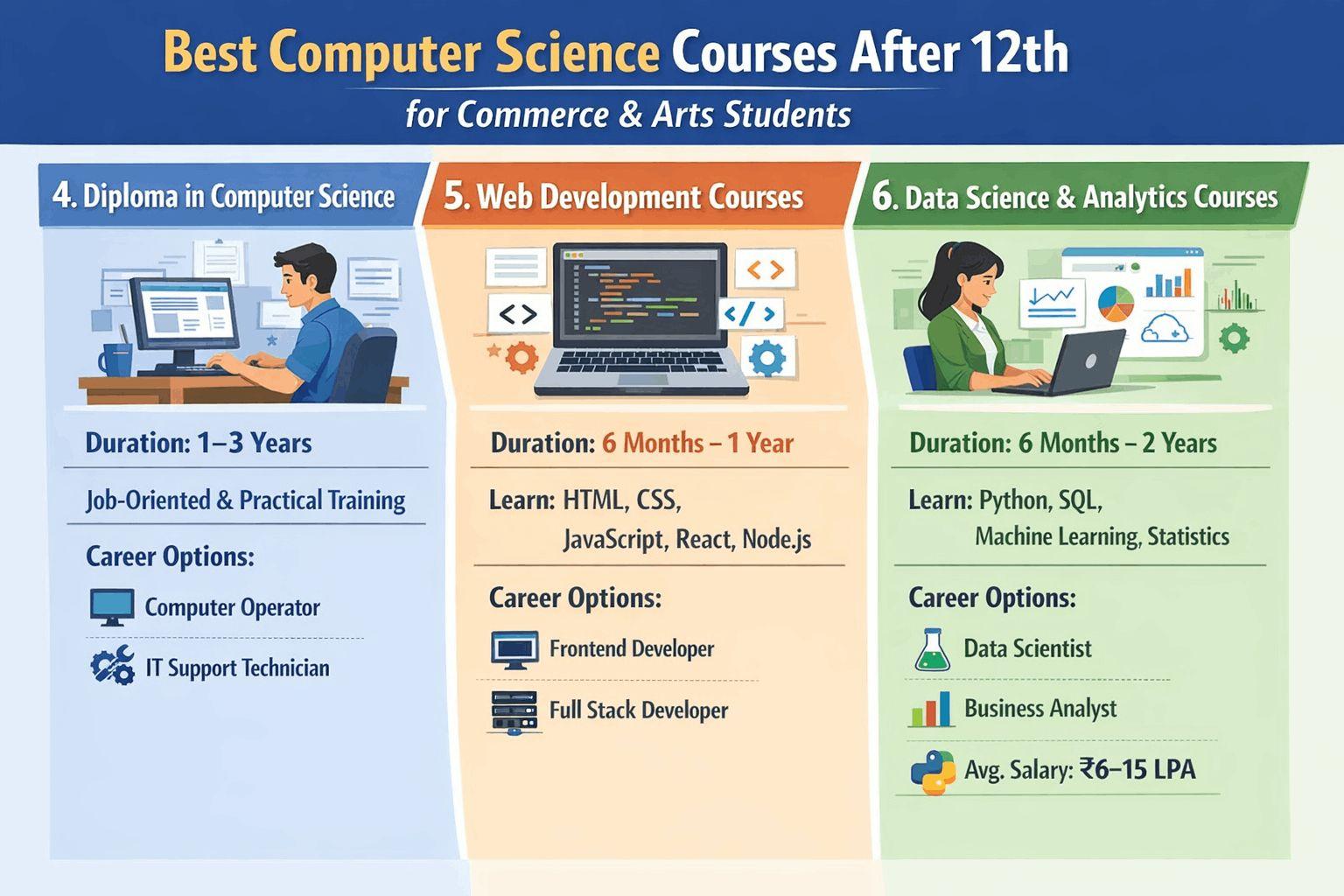 Best Computer Course after 12th
