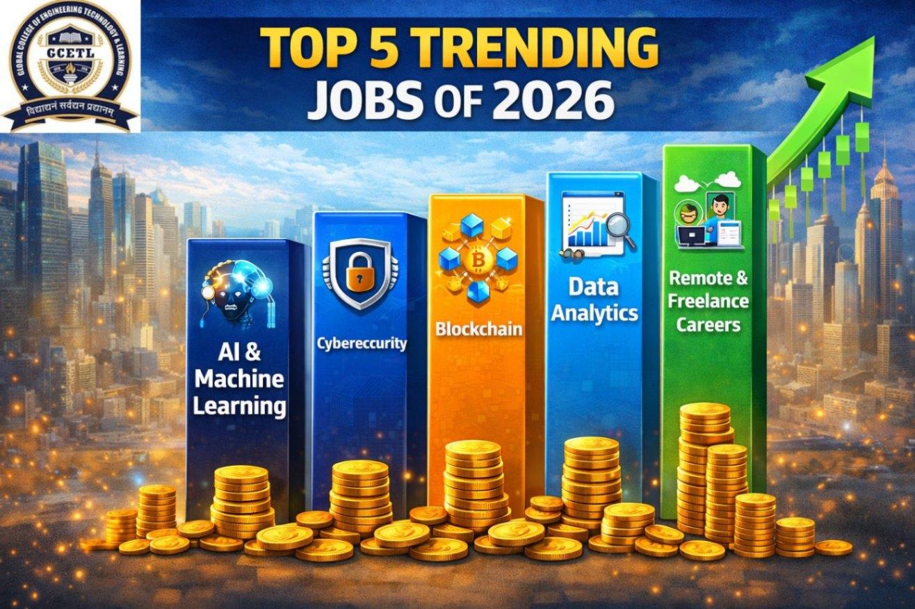 Top 10 Highest Paying Jobs in India (2026)