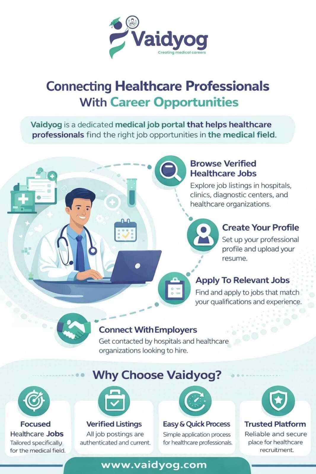 Vaidyog is a Healthcare Hiring and Medical Job Platform