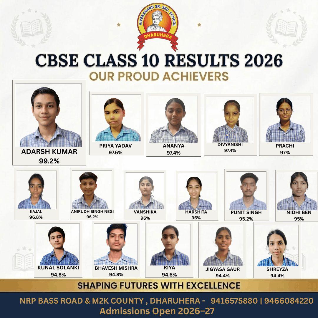 Top Private School in Dharuhera Haryana