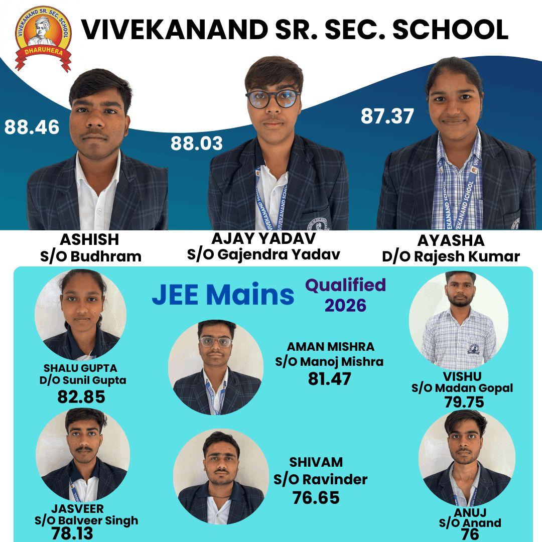 CBSE Affiliated School Haryana