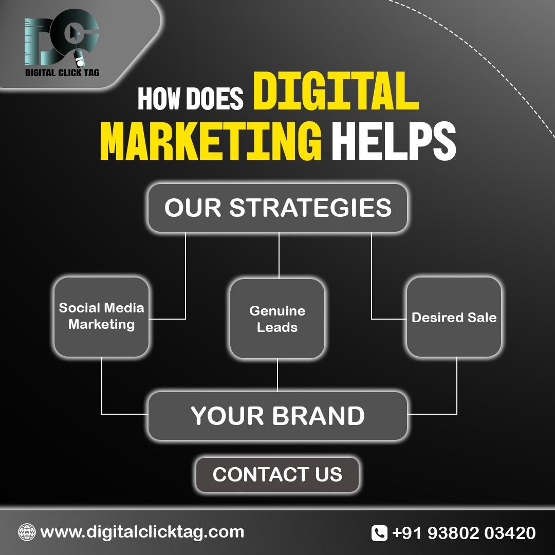 Digital Marketing Companies in Bangalore | Top Agency Services