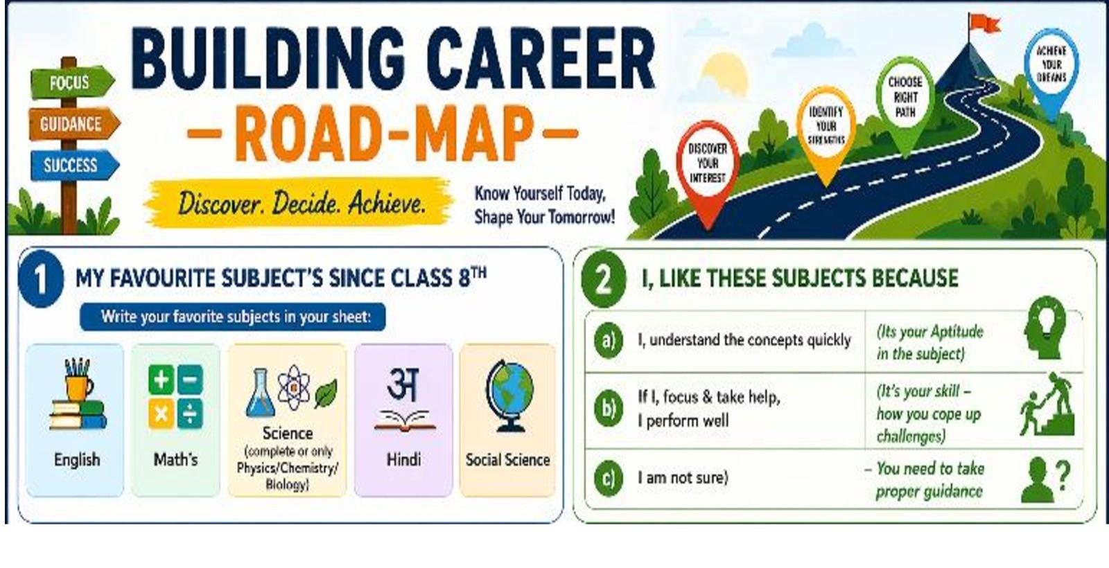 Lakshya Dristhi - A reformative Career Dashboard 