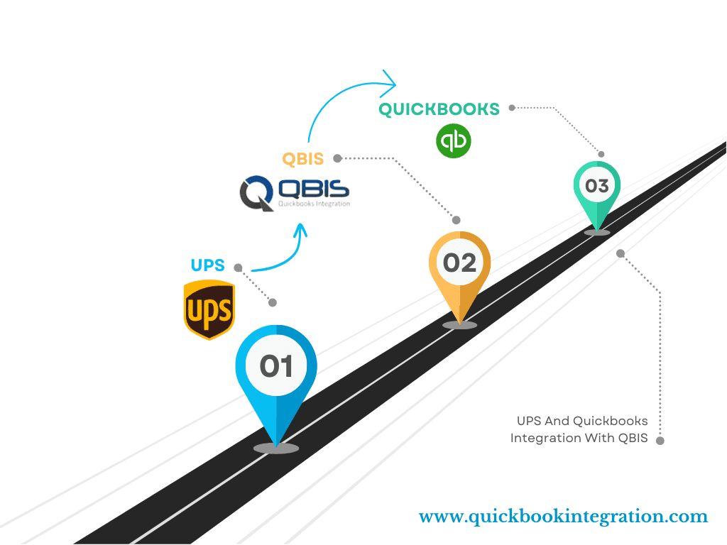 Planning Center Giving QuickBooks Integration with QBIS