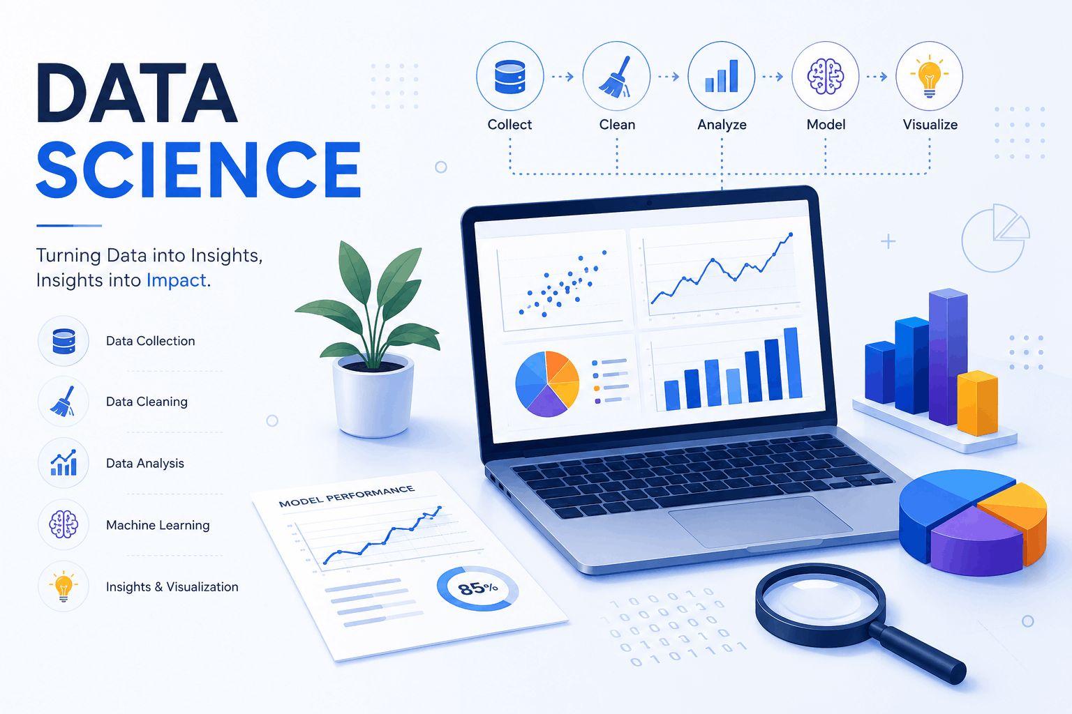 Become an Industry-Ready Professional with Data Science Training in Hyderabad