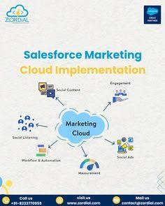 AI for Sales Cloud Salesforce | Smarter Sales Automation