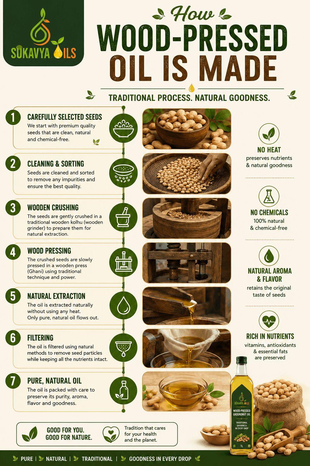 Healthy Wood-Pressed Cooking Oils & Organic Groceries
