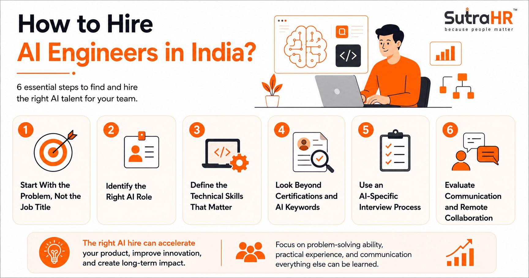 How to Hire AI Engineers in India: A Practical Guide