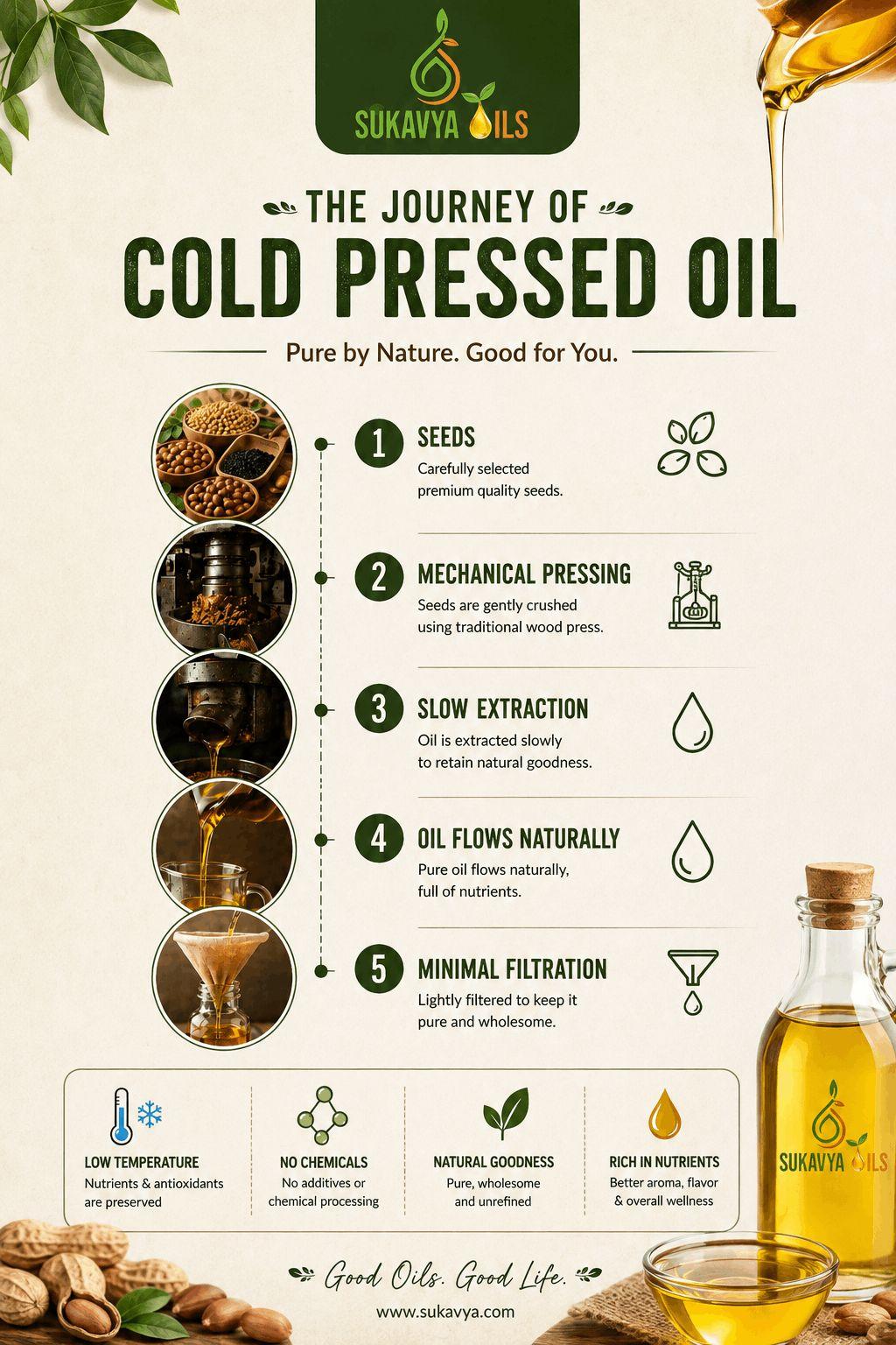 Cold pressed groundnut oil