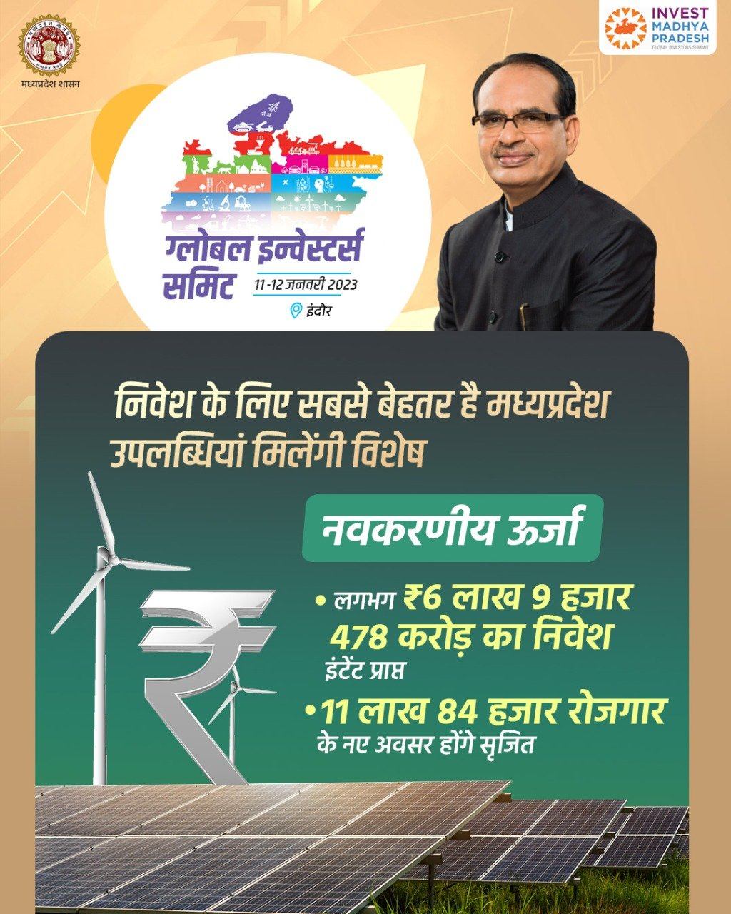 नवकरणीय ऊर्जा क्षेत्र में ₹6 लाख 9 हजार 478 करोड़ के निवेश 