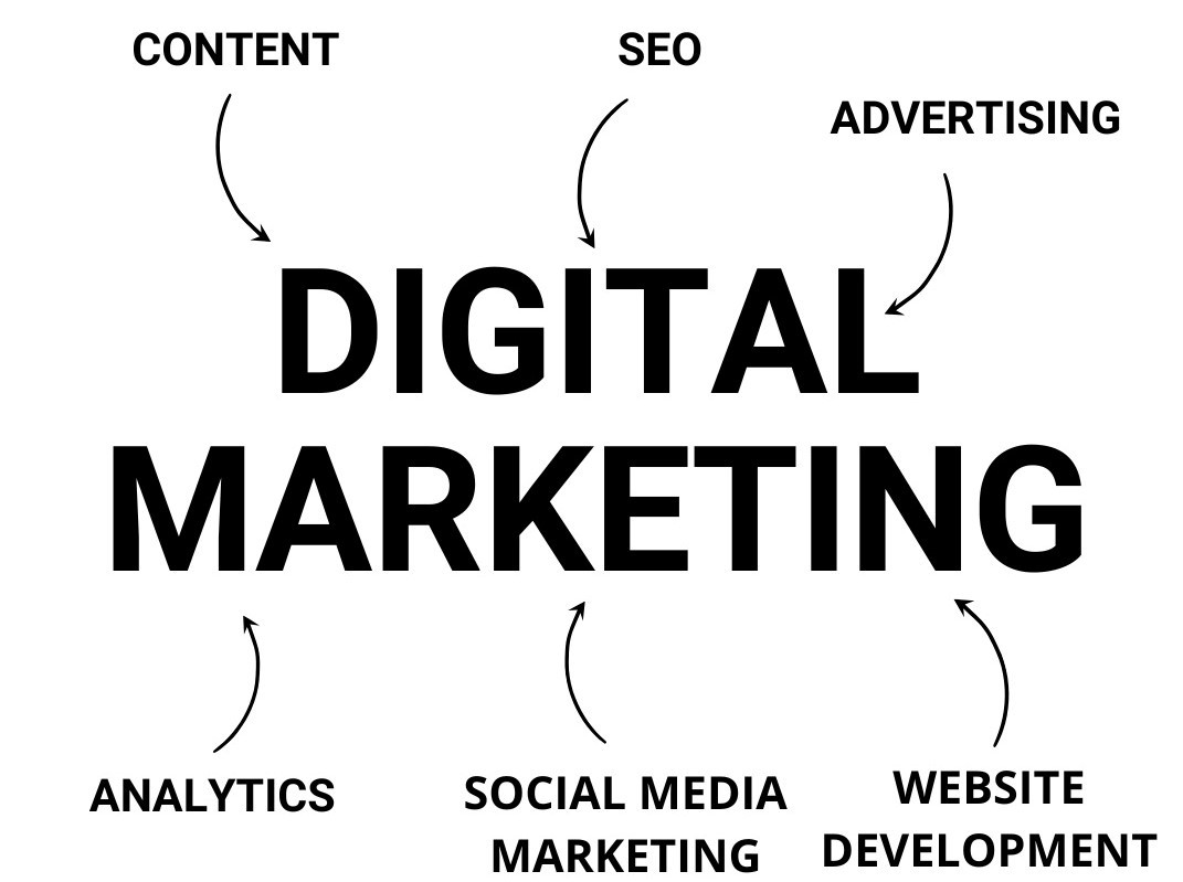 Digital Marketers, Web Designing; Exp: More than 10 year