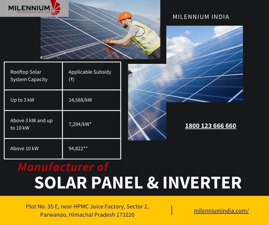 Solar Panel Manufacturer in Parwanoo, India | Milennium India