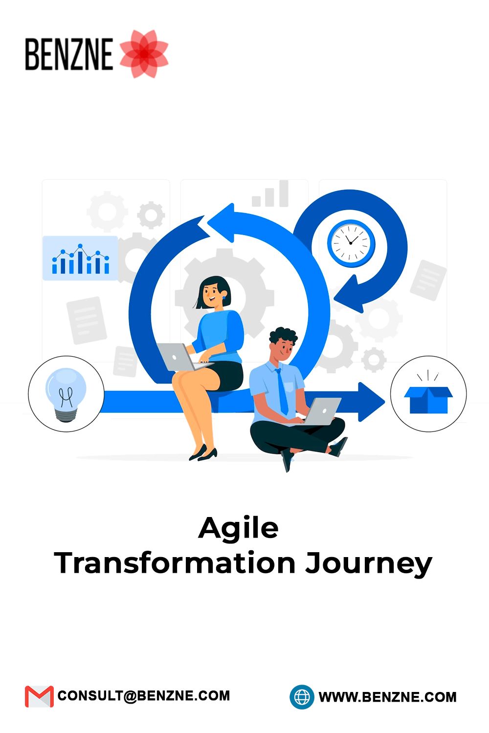 Be On The Benzne Agile Transformation Journey To Achieve Organizational Success