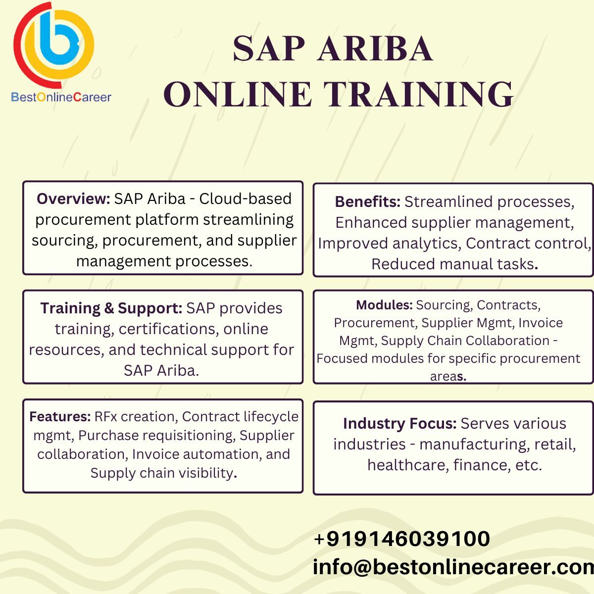 SAP ARIBA ONLINE TRAINING with Best Online Career