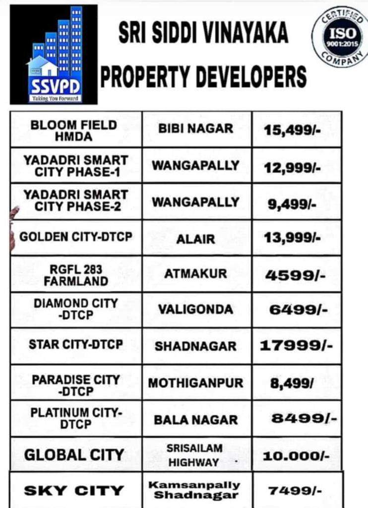 145 sq. ft. Sell Land/ Plot for sale @Shadnagar 