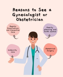 Best 7 Reasons to See a Gynecologist or Obstetrician